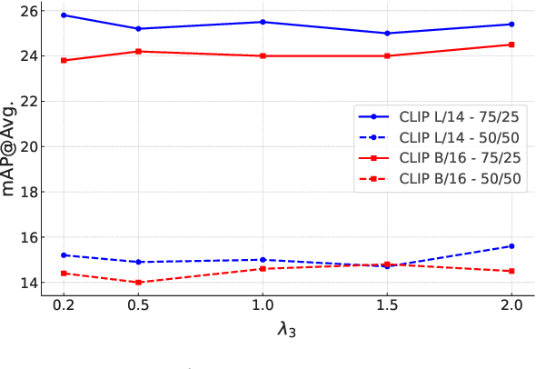 Figure 3 for One-Stage Open-Vocabulary Temporal Action Detection Leveraging Temporal Multi-scale and Action Label Features