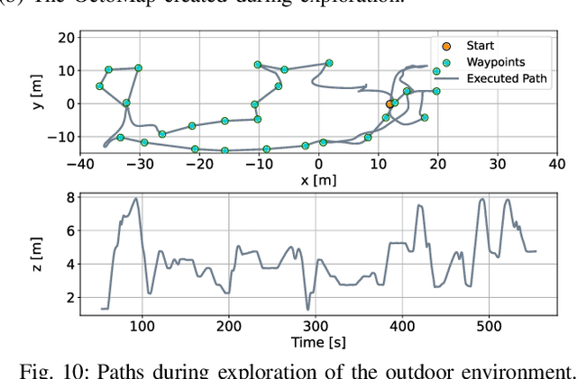 Figure 2 for Autonomous Exploration of Unknown 3D Environments Using a Frontier-Based Collector Strategy