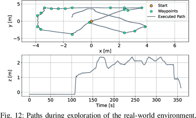 Figure 3 for Autonomous Exploration of Unknown 3D Environments Using a Frontier-Based Collector Strategy