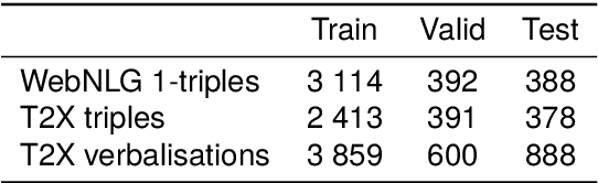 Figure 2 for Triples-to-isiXhosa (T2X): Addressing the Challenges of Low-Resource Agglutinative Data-to-Text Generation
