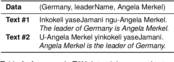 Figure 3 for Triples-to-isiXhosa (T2X): Addressing the Challenges of Low-Resource Agglutinative Data-to-Text Generation