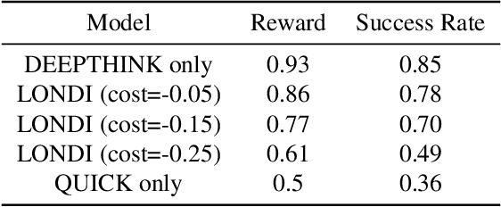 Figure 4 for All Language Models Large and Small