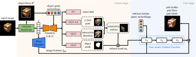 Figure 2 for Coarse-to-Fine Active Segmentation of Interactable Parts in Real Scene Images