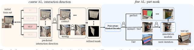 Figure 4 for Coarse-to-Fine Active Segmentation of Interactable Parts in Real Scene Images