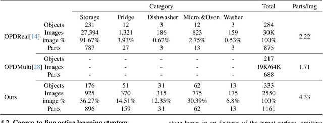 Figure 1 for Coarse-to-Fine Active Segmentation of Interactable Parts in Real Scene Images