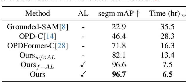 Figure 3 for Coarse-to-Fine Active Segmentation of Interactable Parts in Real Scene Images