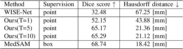 Figure 2 for Point-supervised Brain Tumor Segmentation with Box-prompted MedSAM