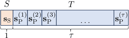 Figure 2 for Sensing-Enhanced Channel Estimation for Near-Field XL-MIMO Systems