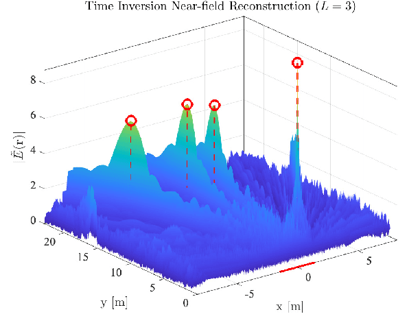 Figure 4 for Sensing-Enhanced Channel Estimation for Near-Field XL-MIMO Systems