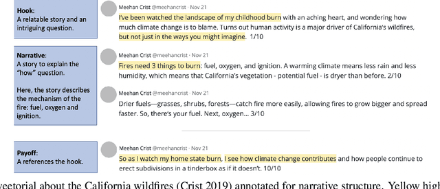 Figure 1 for Tweetorial Hooks: Generative AI Tools to Motivate Science on Social Media