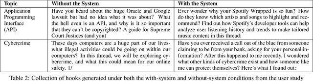 Figure 4 for Tweetorial Hooks: Generative AI Tools to Motivate Science on Social Media