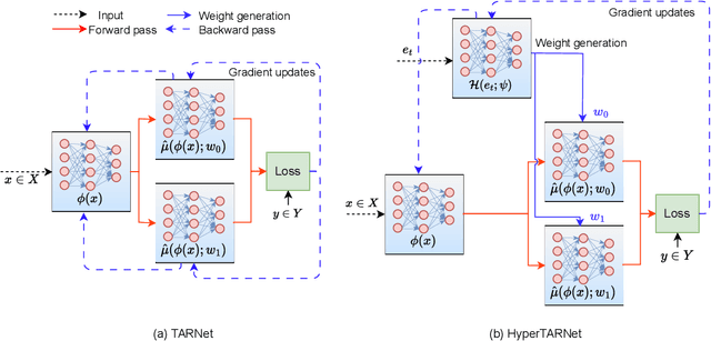 Figure 3 for Dynamic Inter-treatment Information Sharing for Heterogeneous Treatment Effects Estimation