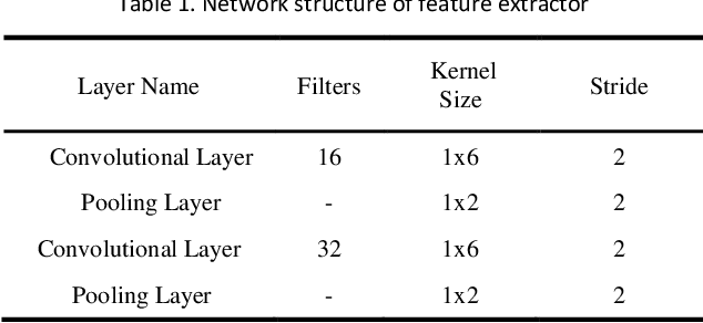 Figure 2 for Wasserstein Distance-Weighted Adversarial Network for Cross-Domain Credit Risk Assessment