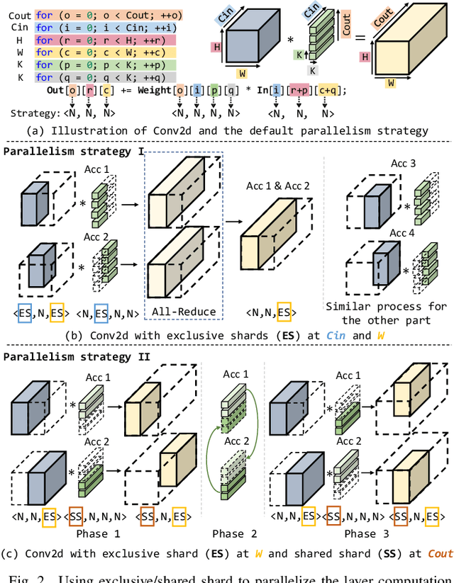 Figure 2 for MARS: Exploiting Multi-Level Parallelism for DNN Workloads on Adaptive Multi-Accelerator Systems