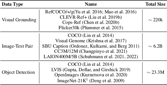 Figure 2 for GroundVLP: Harnessing Zero-shot Visual Grounding from Vision-Language Pre-training and Open-Vocabulary Object Detection