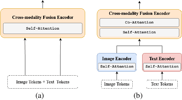 Figure 3 for GroundVLP: Harnessing Zero-shot Visual Grounding from Vision-Language Pre-training and Open-Vocabulary Object Detection