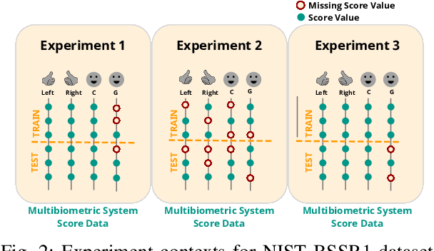 Figure 3 for On Missing Scores in Evolving Multibiometric Systems