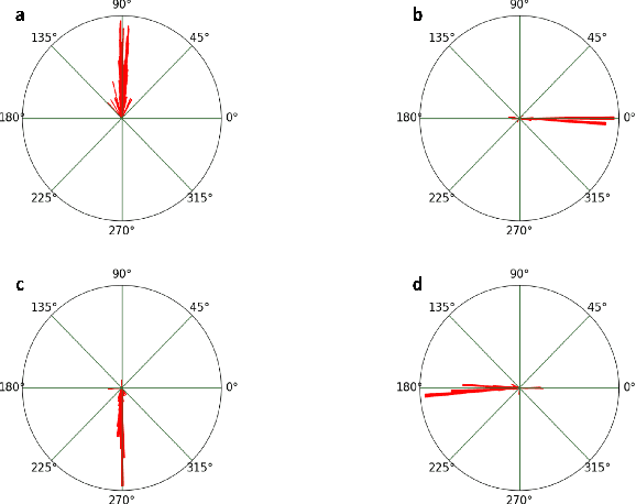 Figure 3 for BrainSLAM: SLAM on Neural Population Activity Data