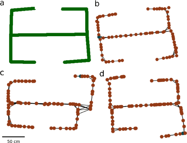 Figure 4 for BrainSLAM: SLAM on Neural Population Activity Data