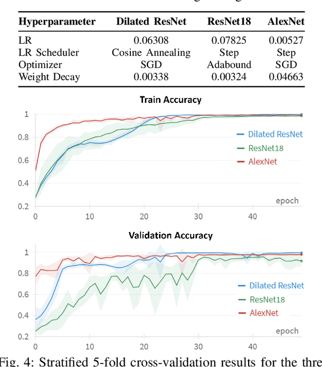 Figure 4 for Robot-Enabled Machine Learning-Based Diagnosis of Gastric Cancer Polyps Using Partial Surface Tactile Imaging