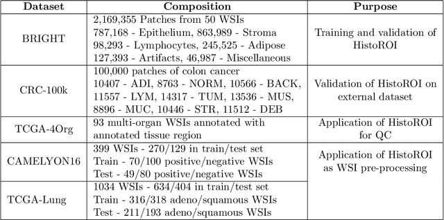 Figure 2 for Efficient Quality Control of Whole Slide Pathology Images with Human-in-the-loop Training