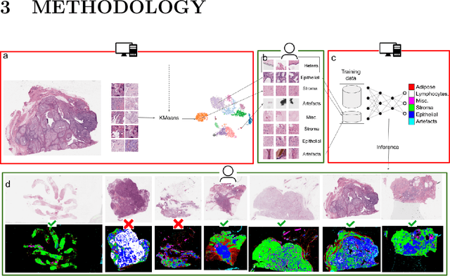 Figure 3 for Efficient Quality Control of Whole Slide Pathology Images with Human-in-the-loop Training