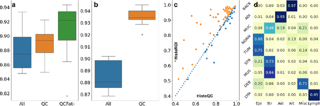 Figure 4 for Efficient Quality Control of Whole Slide Pathology Images with Human-in-the-loop Training