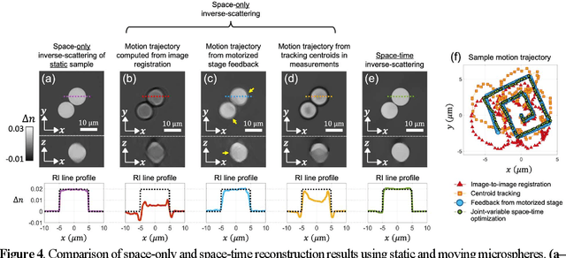 Figure 4 for Space-time inverse-scattering of translation-based motion