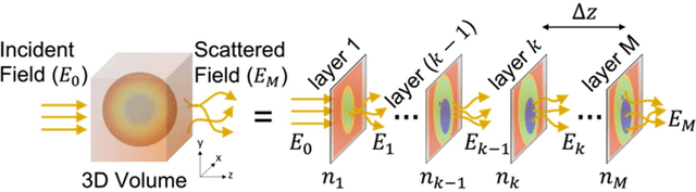 Figure 2 for Space-time inverse-scattering of translation-based motion