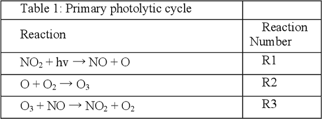 Figure 1 for A nudge to the truth: atom conservation as a hard constraint in models of atmospheric composition using an uncertainty-weighted correction