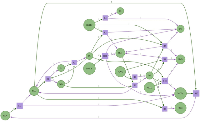 Figure 3 for A nudge to the truth: atom conservation as a hard constraint in models of atmospheric composition using an uncertainty-weighted correction