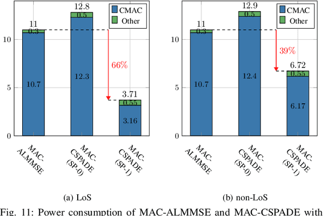 Figure 3 for Beamspace Equalization for mmWave Massive MIMO: Algorithms and VLSI Implementations