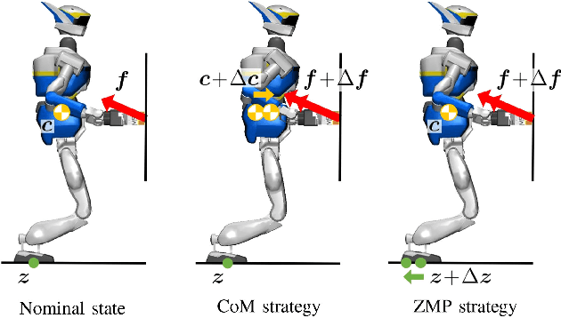 Figure 4 for Humanoid Loco-Manipulations Pattern Generation and Stabilization Control
