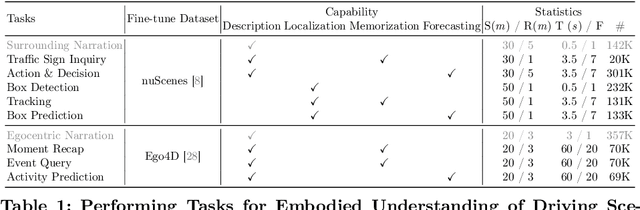 Figure 1 for Embodied Understanding of Driving Scenarios