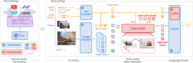 Figure 2 for Embodied Understanding of Driving Scenarios