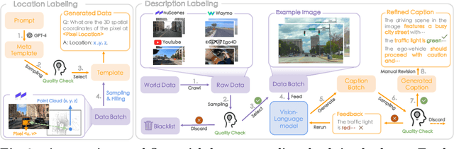 Figure 4 for Embodied Understanding of Driving Scenarios