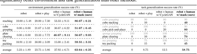 Figure 1 for Giving Robots a Hand: Learning Generalizable Manipulation with Eye-in-Hand Human Video Demonstrations