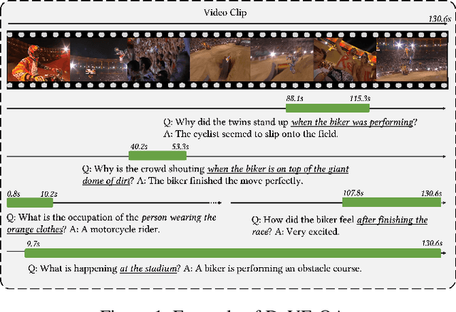 Figure 1 for Question-Answering Dense Video Events