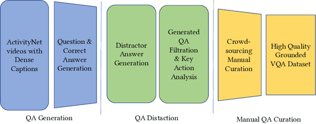 Figure 3 for Question-Answering Dense Video Events