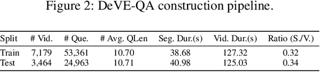 Figure 2 for Question-Answering Dense Video Events