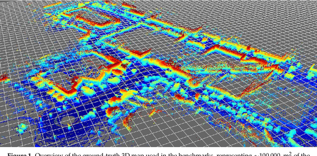 Figure 1 for Benchmarking Particle Filter Algorithms for Efficient Velodyne-Based Vehicle Localization