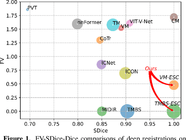 Figure 1 for Towards Saner Deep Image Registration