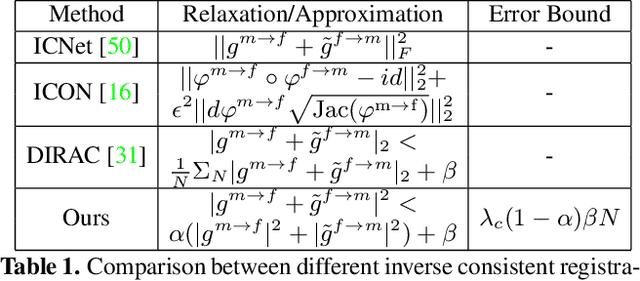 Figure 2 for Towards Saner Deep Image Registration