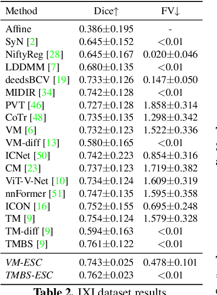 Figure 4 for Towards Saner Deep Image Registration