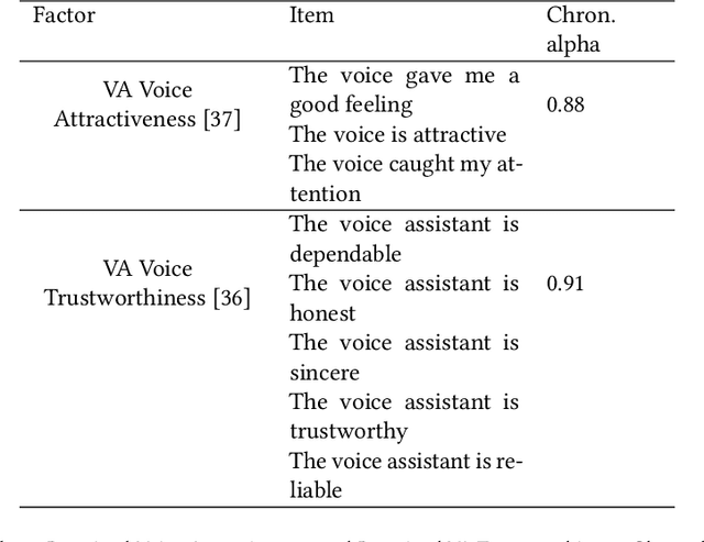 Figure 2 for Building Trust Through Voice: How Vocal Tone Impacts User Perception of Attractiveness of Voice Assistants