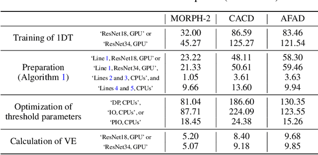 Figure 2 for Parallel Algorithm for Optimal Threshold Labeling of Ordinal Regression Methods