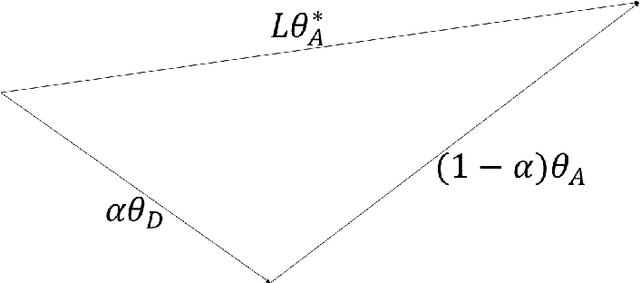 Figure 4 for Moral Machine or Tyranny of the Majority?