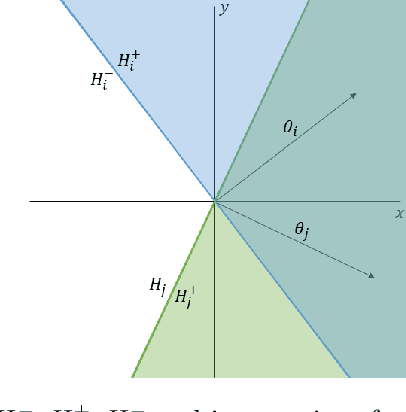 Figure 1 for Moral Machine or Tyranny of the Majority?