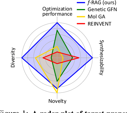 Figure 1 for Molecule Generation with Fragment Retrieval Augmentation