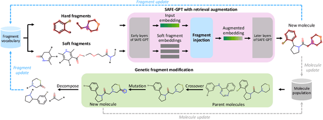 Figure 3 for Molecule Generation with Fragment Retrieval Augmentation